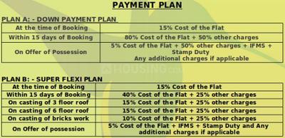 Project Image of 800.0 - 1100.0 Sq.ft 2 BHK Apartment for buy in MGI Gharaunda