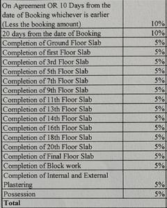 Project Image of 656.0 - 2491.0 Sq.ft 1 BHK Apartment for buy in DNR Parklink