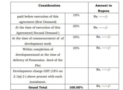 Project Image of 1368.09 - 3418.08 Sq.ft Residential Plot Plot for buy in Naiknavare Avasa Grassland