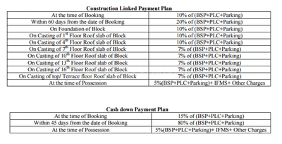 Project Image of 1037.0 - 1697.0 Sq.ft 2 BHK Apartment for buy in Panchsheel Premium 24