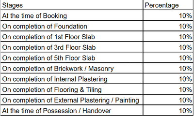 Project Image of 1455.6 - 2000.04 Sq.ft 2.5 BHK Apartment for buy in EIPL Orbis