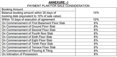 Project Image of 1254.0 - 2421.0 Sq.ft 2 BHK Apartment for buy in Alpine Pyramid EFGH