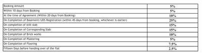 Project Image of 550.0 - 1290.0 Sq.ft 1 BHK Apartment for buy in The Nest Glory