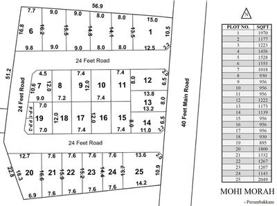 Project Image of 895.0 - 2049.0 Sq.ft Residential Plot Plot for buy in Mohi Morah