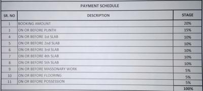 Project Image of 455.0 - 495.0 Sq.ft 1 BHK Apartment for buy in Sandeep Parth Estate Building D
