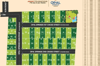 Project Image of 850.0 - 1200.0 Sq.ft 2 BHK Villa for buy in Jayam Opal Spring Villa
