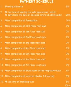 Project Image of 585.0 - 1670.0 Sq.ft 1 BHK Apartment for buy in Shriram Shankari