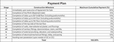 Project Image of 1503.0 - 3915.0 Sq.ft 2 BHK Apartment for buy in Srushti