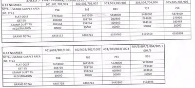 Project Image of 603.64 - 717.41 Sq.ft 2 BHK Apartment for buy in Vishwakarma Vedant