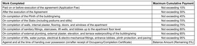 Project Image of 1206.0 - 1702.0 Sq.ft 2 BHK Apartment for buy in Shiv Sudha Lifestyle