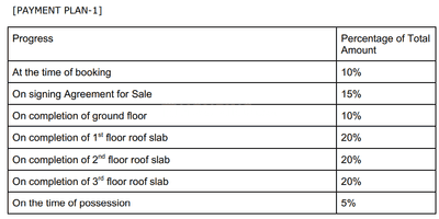 Project Image of 376.0 - 937.0 Sq.ft 1 BHK Apartment for buy in Sanrachna Galaxy
