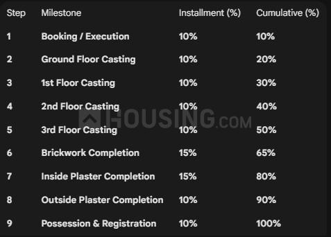 Gallery Cover Pic of Bidisha Ashalata