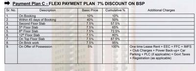 Project Image of 495.0 - 1090.0 Sq.ft 1 BHK Apartment for buy in Wegmans Trustone Greens