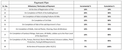 Project Image of 1170.0 - 2045.0 Sq.ft 3 BHK Apartment for buy in Aswani Magnus