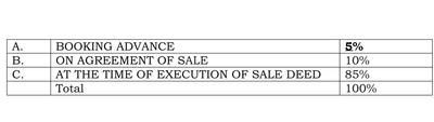 Residential Lands for Sale in ESD Kanasu