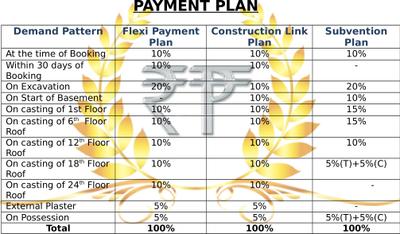 Project Image of 1035.0 - 1874.0 Sq.ft 2 BHK Apartment for buy in Ratan Pearls