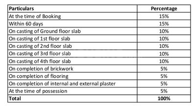 Project Image of 944.0 - 950.0 Sq.ft 3 BHK Apartment for buy in Srijita 23