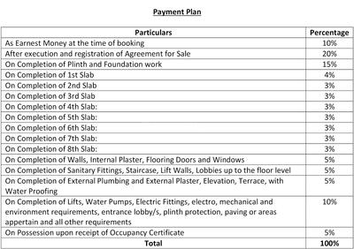 Project Image of 0.0 - 419.0 Sq.ft 1 BHK Apartment for buy in Pabla Guru Ashish