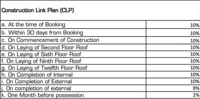 Project Image of 758.0 - 935.0 Sq.ft 2 BHK Apartment for buy in Ashiana Tarang Phase 1