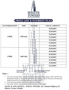 Project Image of 1200.0 - 1600.0 Sq.ft 2 BHK Apartment for buy in Towers