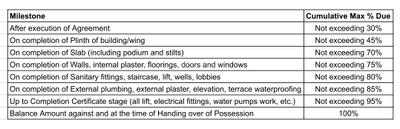 Project Image of 756.27 - 968.75 Sq.ft 3 BHK Apartment for buy in Sky Leaf