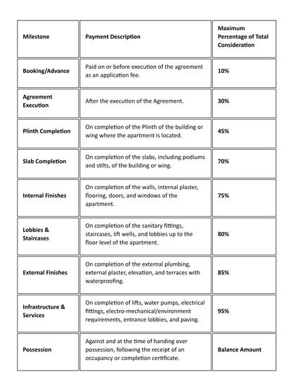 Gallery Cover Pic of A I Shinde Arcade