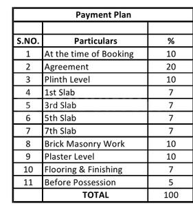 Project Image of 0.0 - 4000.0 Sq.ft 4 BHK Apartment for buy in Sopan 55