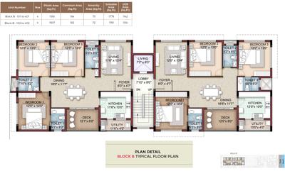 Project Image of 1761.0 - 2460.0 Sq.ft 3 BHK Apartment for buy in Amaira 