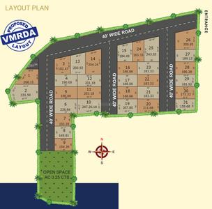 Project Image of 1194.79 - 2623.6 Sq.ft Residential Plot Plot for buy in Lavanya Lahari Nandana Green Avenues