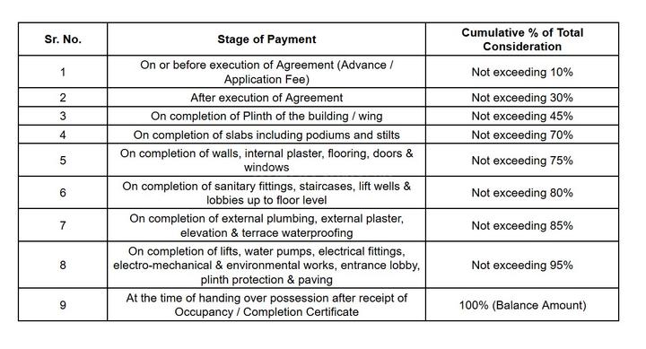 Gallery Cover Pic of I K Classic Apartment