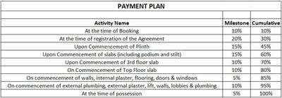 Project Image of 699.33 - 1027.95 Sq.ft 2 BHK Apartment for buy in Mika Triton Residency