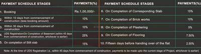 Project Image of 530.0 - 2140.0 Sq.ft 1 BHK Apartment for buy in The Nest Njoy