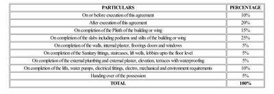 Project Image of 430.0 - 690.0 Sq.ft 1 BHK Apartment for buy in Shankheshwar Lake View