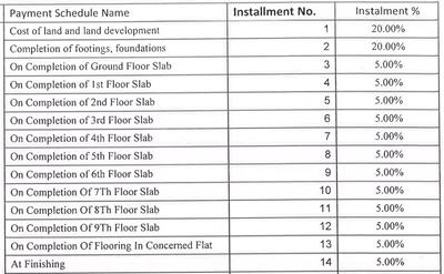 Project Image of 1050.0 - 1570.0 Sq.ft 2 BHK Apartment for buy in Janapriya Nile Valley Project Block 2B