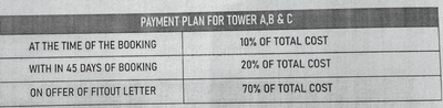 Project Image of 615.0 - 644.0 Sq.ft 2 BHK Apartment for buy in Civitech Strings