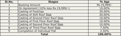 Project Image of 756.27 - 937.06 Sq.ft 2 BHK Apartment for buy in Vakil Magnolia