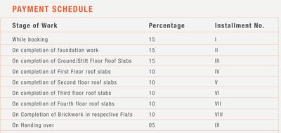 Project Image of 0.0 - 1880.0 Sq.ft 3 BHK Apartment for buy in Pushkar Providence