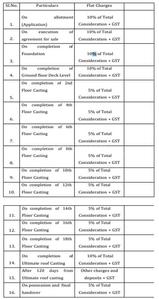 Project Image of 912.0 - 1475.0 Sq.ft 2 BHK Apartment for buy in Barsana Royale