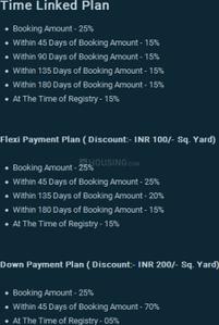 Project Image of 450.0 - 1800.0 Sq.ft Residential Plot Plot for buy in JK Vrinda City Phase 2