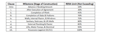 Project Image of 989.53 - 1433.97 Sq.ft 2 BHK Apartment for buy in Krishna Pride