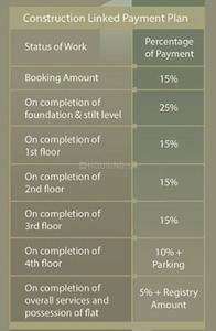 Project Image of 1100.0 - 1200.0 Sq.ft 2 BHK Apartment for buy in Sulabh Pratham Residency