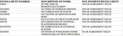 Project Image of 476.0 - 1642.0 Sq.ft 2 BHK Villa for buy in Kedia Nikunj Villas Phase II