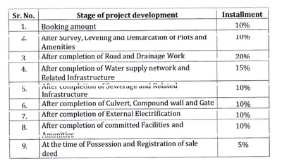 Project Image of 612.25 - 1205.99 Sq.ft Residential Plot Plot for buy in Chawda New York Smart City Nakshatra Phase 2
