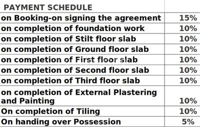 Project Image of 1105.0 - 1600.0 Sq.ft 2 BHK Apartment for buy in Emmanuel Vista