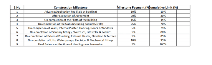Gallery Cover Pic of Shree Datta Barku Horizon