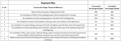 Project Image of 213.56 - 551.54 Sq.ft 1 BHK Apartment for buy in Vastu Vitha Govind Residency