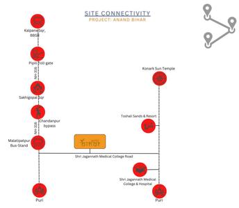 Project Image of 1250.0 - 2000.0 Sq.ft Residential Plot Plot for buy in Costal Ananda Bihar