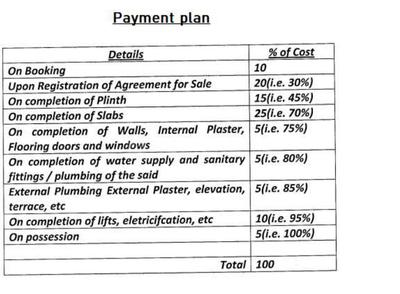 Project Image of 995.0 - 1612.0 Sq.ft 3 BHK Apartment for buy in Vedant Eminent