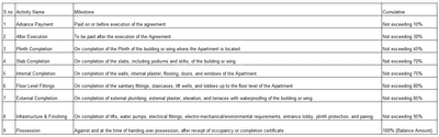 Project Image of 729.79 - 740.56 Sq.ft 2 BHK Apartment for buy in Kunal Paramount Enclave
