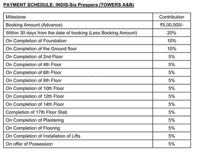 Project Image of 2388.0 - 3434.0 Sq.ft 3 BHK Apartment for buy in Sia Prospera